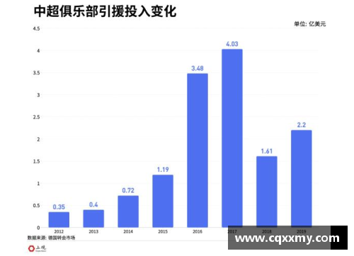 伊朗足球运动员的收入情况及其影响因素