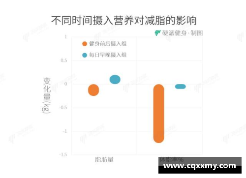 NBA球员体脂率分析与健康管理探讨