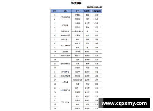 NBA每日伤停更新：最新伤情报告和球员恢复进度解析